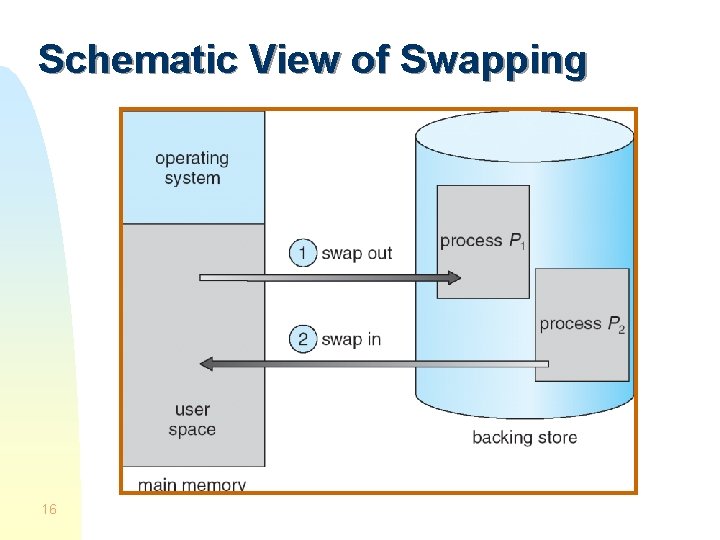 Schematic View of Swapping 16 