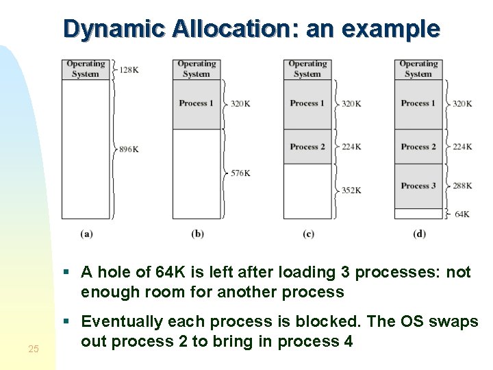 Dynamic Allocation: an example § A hole of 64 K is left after loading