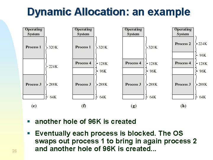 Dynamic Allocation: an example § another hole of 96 K is created 26 §