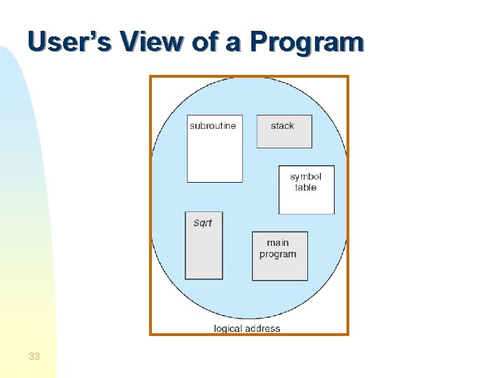 User’s View of a Program 33 