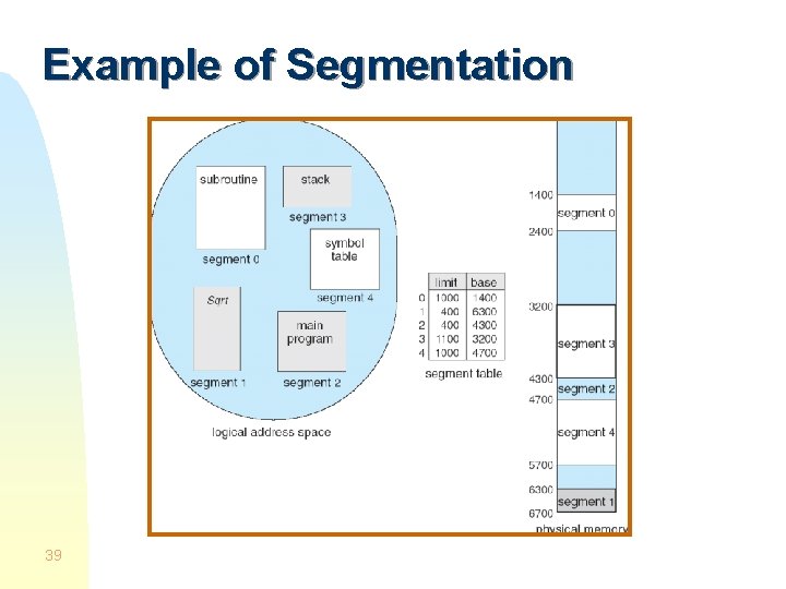 Example of Segmentation 39 