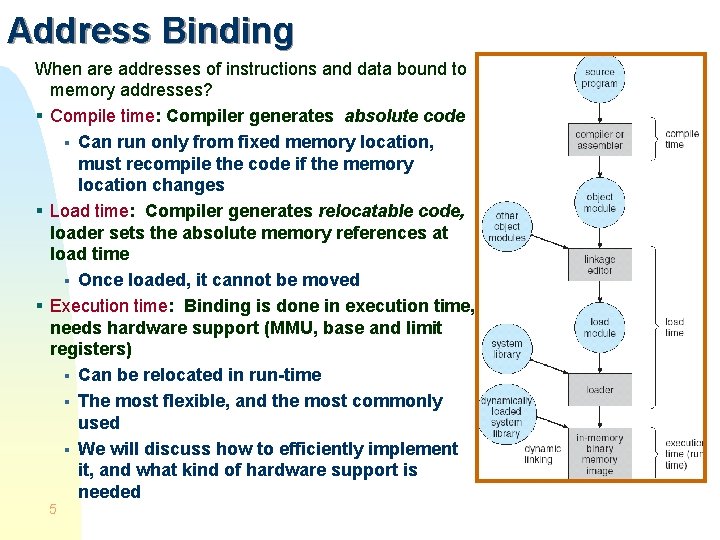 Address Binding When are addresses of instructions and data bound to memory addresses? §