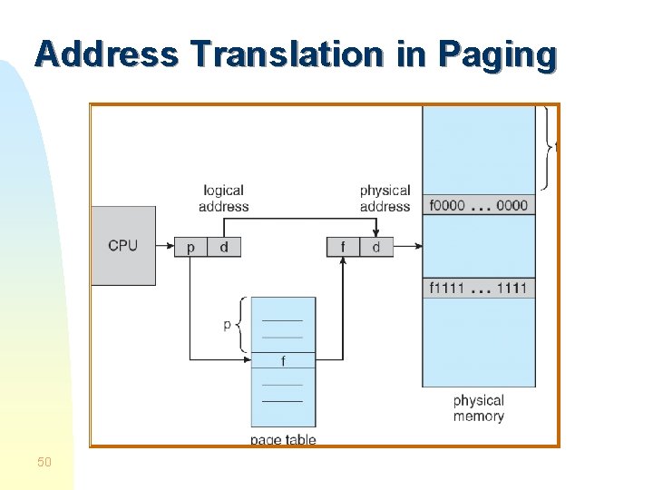 Address Translation in Paging 50 