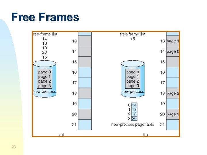 Free Frames Before allocation 53 After allocation 