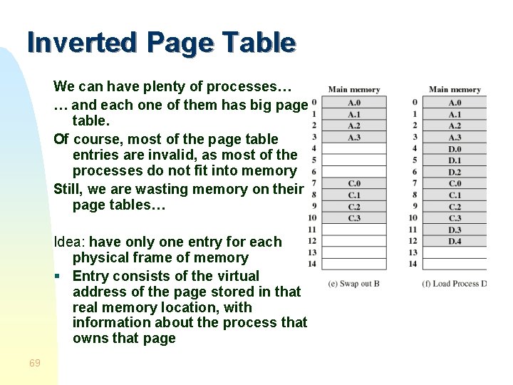 Inverted Page Table We can have plenty of processes… … and each one of