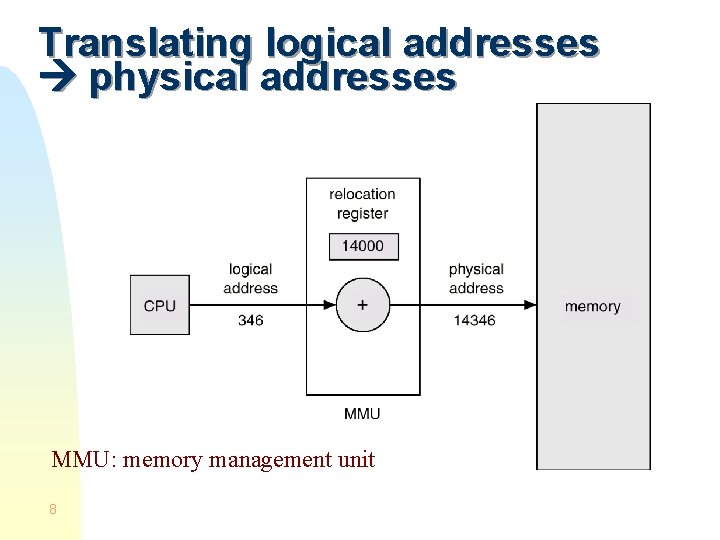 Translating logical addresses physical addresses MMU: memory management unit 8 