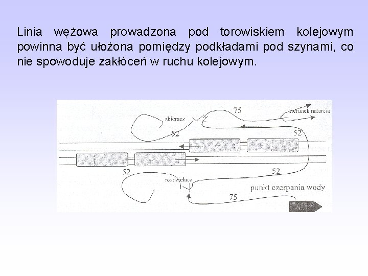 Linia wężowa prowadzona pod torowiskiem kolejowym powinna być ułożona pomiędzy podkładami pod szynami, co