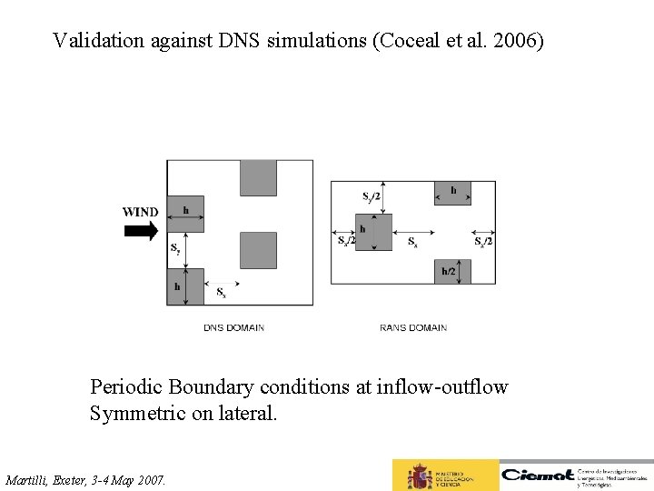 Validation against DNS simulations (Coceal et al. 2006) Periodic Boundary conditions at inflow-outflow Symmetric