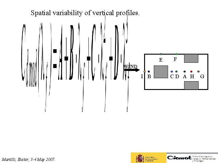 Spatial variability of vertical profiles. E F WIND I B Martilli, Exeter, 3 -4