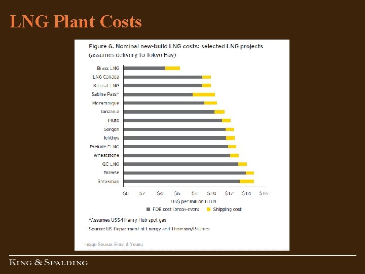 LNG Plant Costs LNG Plant Costs