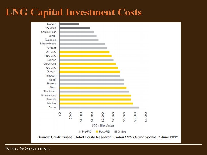 LNG Capital Investment Costs LNG Capital Investment Costs