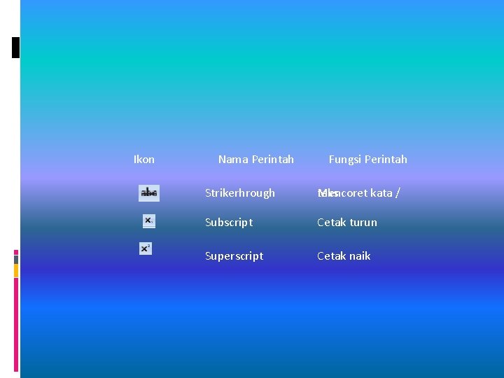 Ikon Nama Perintah Fungsi Perintah Strikerhrough Mencoret kata / teks Subscript Cetak turun Superscript