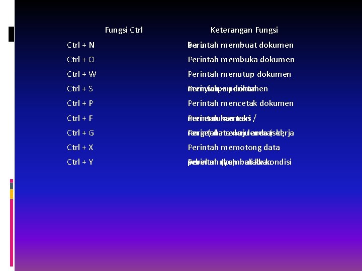 Fungsi Ctrl Keterangan Fungsi Ctrl + N Perintah membuat dokumen baru Ctrl + O