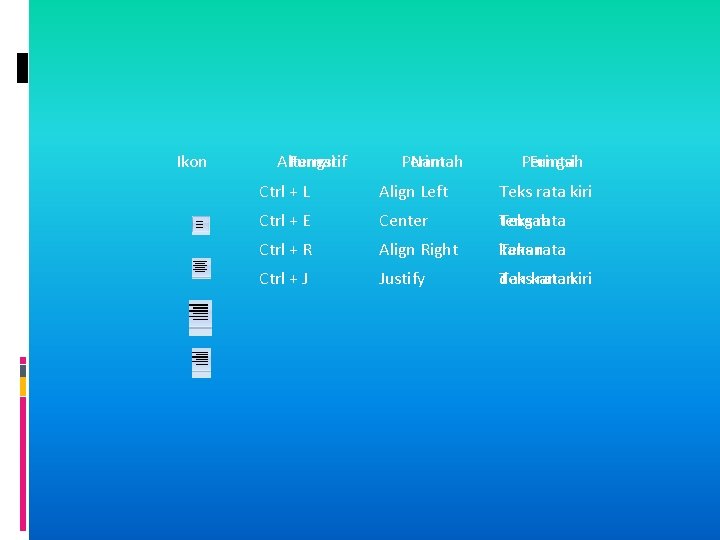 Ikon Alternatif Fungsi Perintah Nama Perintah Fungsi Ctrl + L Align Left Teks rata