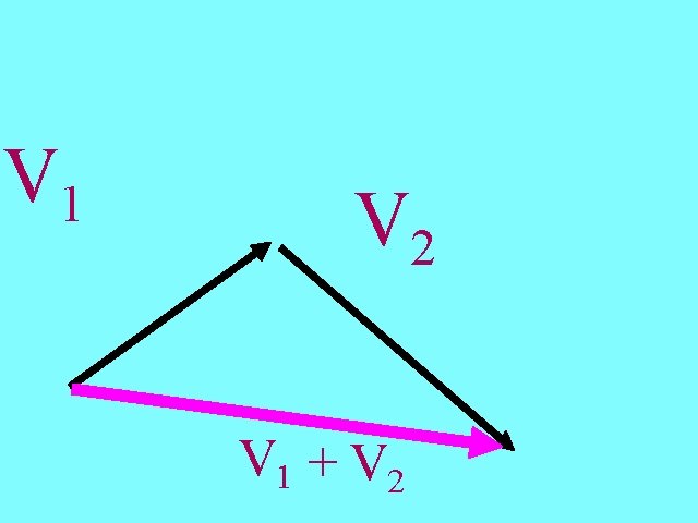 V 1 V 2 V 1 + V 2 
