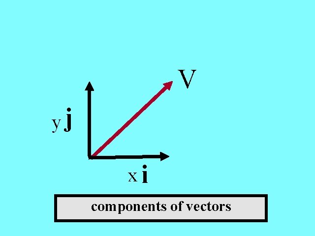 V yj xi components of vectors 