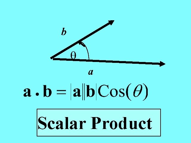 b a Scalar Product 