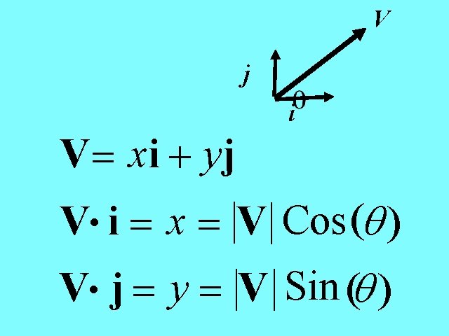 V j V = xi + yj i V· i = x = V