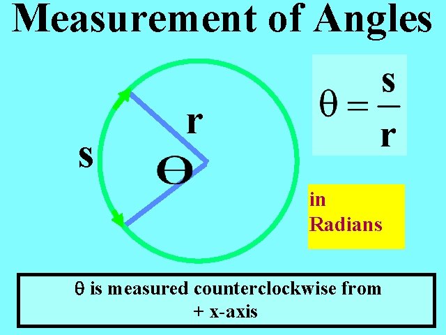 Measurement of Angles s r in Radians q is measured counterclockwise from + x-axis