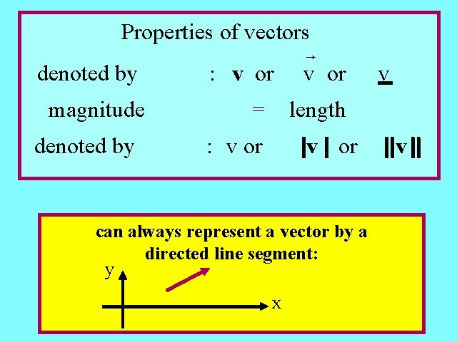 Properties of vectors r denoted by : v or magnitude denoted by = v