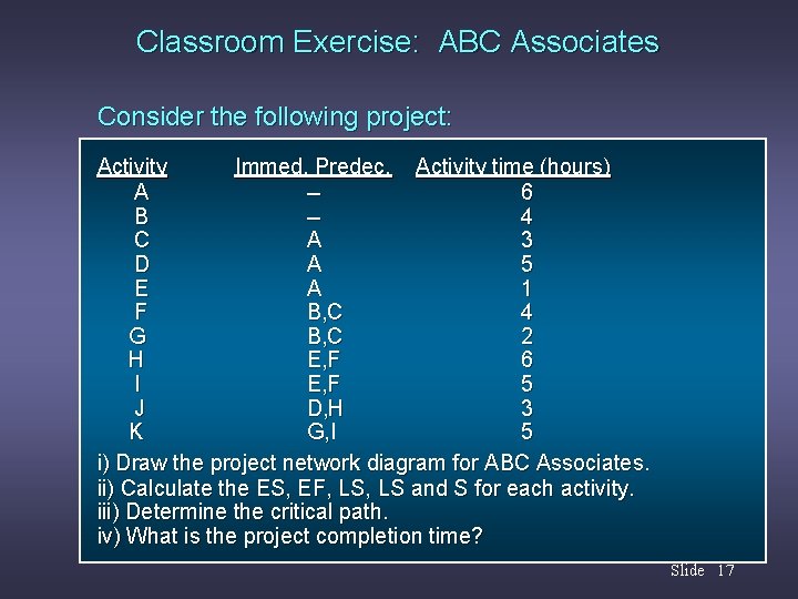 Classroom Exercise: ABC Associates Consider the following project: Activity Immed. Predec. Activity time (hours)