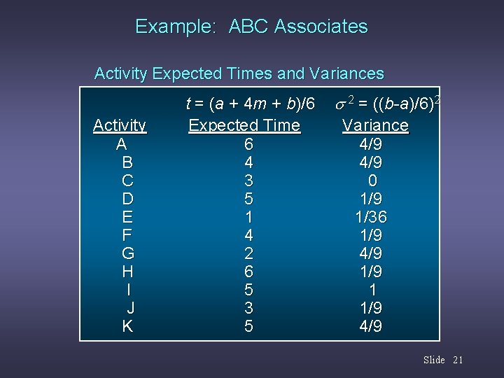 Example: ABC Associates Activity Expected Times and Variances Activity A B C D E