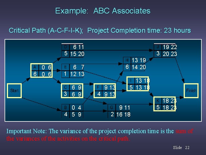 Example: ABC Associates Critical Path (A-C-F-I-K); Project Completion time: 23 hours 6 11 5