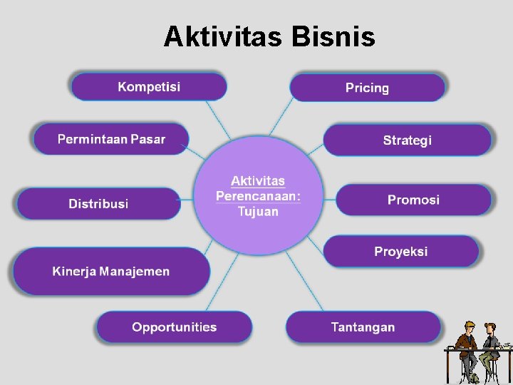 Aktivitas Bisnis 