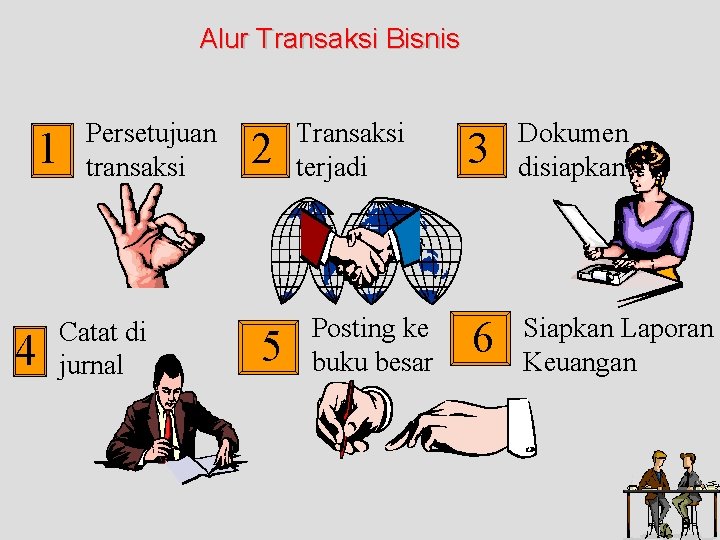 Alur Transaksi Bisnis 1 4 Persetujuan transaksi Catat di jurnal 2 5 Transaksi terjadi