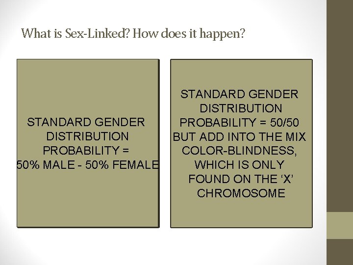 What is Sex-Linked? How does it happen? X Y STANDARD GENDER DISTRIBUTION PROBABILITY =
