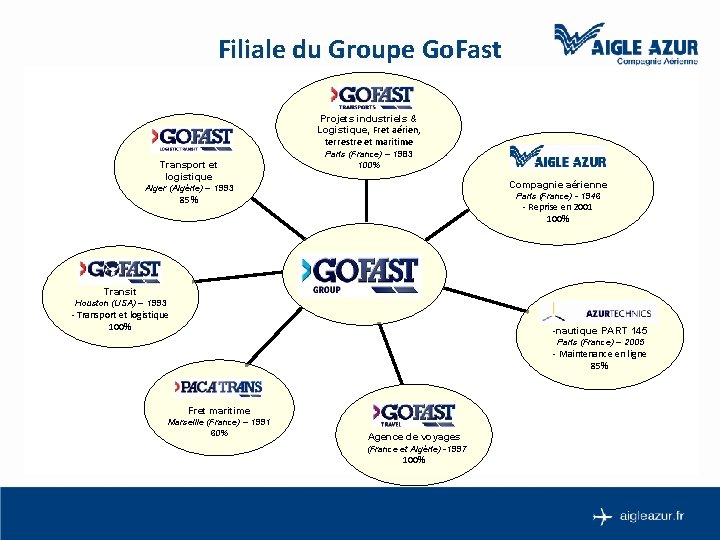 Filiale du Groupe Go. Fast Projets industriels & Logistique, Fret aérien, terrestre et maritime