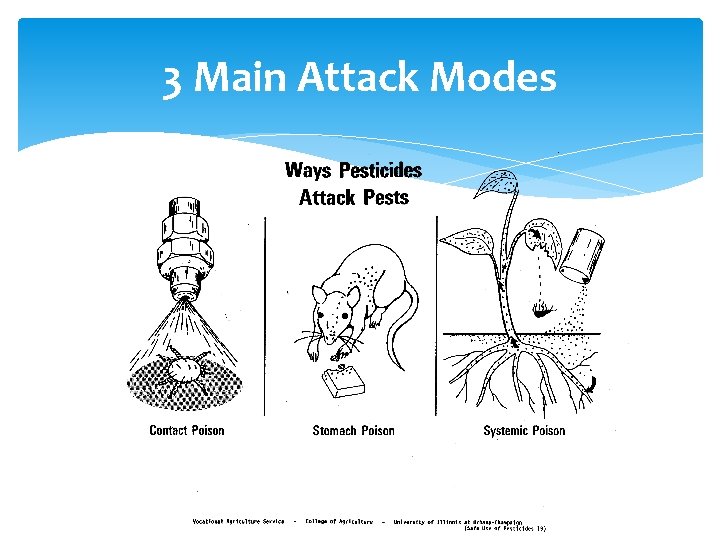 3 Main Attack Modes 