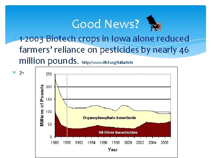 Good News? 1 -2003 Biotech crops in Iowa alone reduced farmers’ reliance on pesticides