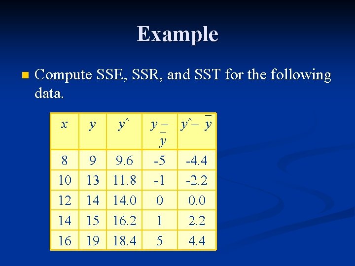 Example n Compute SSE, SSR, and SST for the following data. x y y^