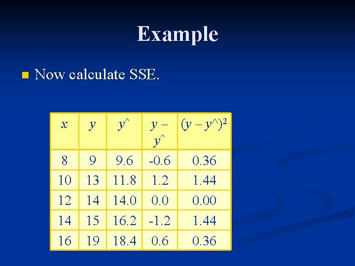 Example n Now calculate SSE. x y y^ 8 10 12 14 16 9