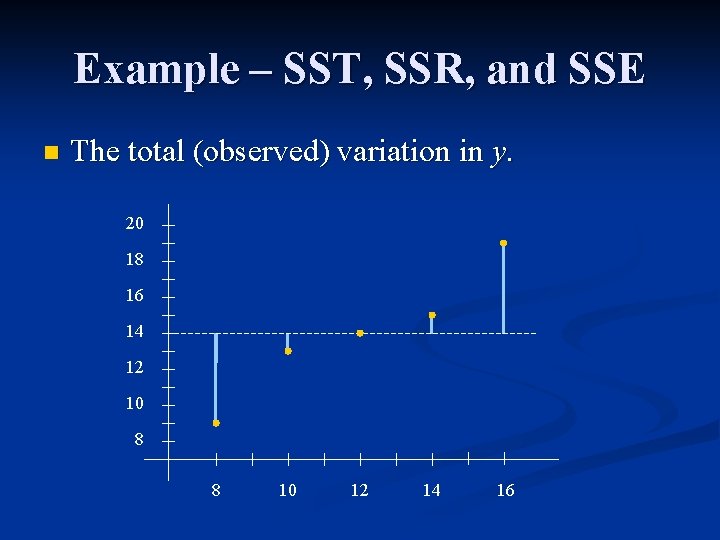 Example – SST, SSR, and SSE n The total (observed) variation in y. 20