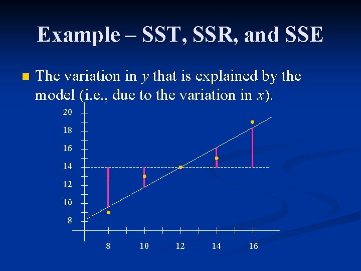 Example – SST, SSR, and SSE n The variation in y that is explained