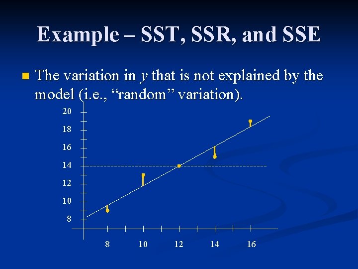 Example – SST, SSR, and SSE n The variation in y that is not