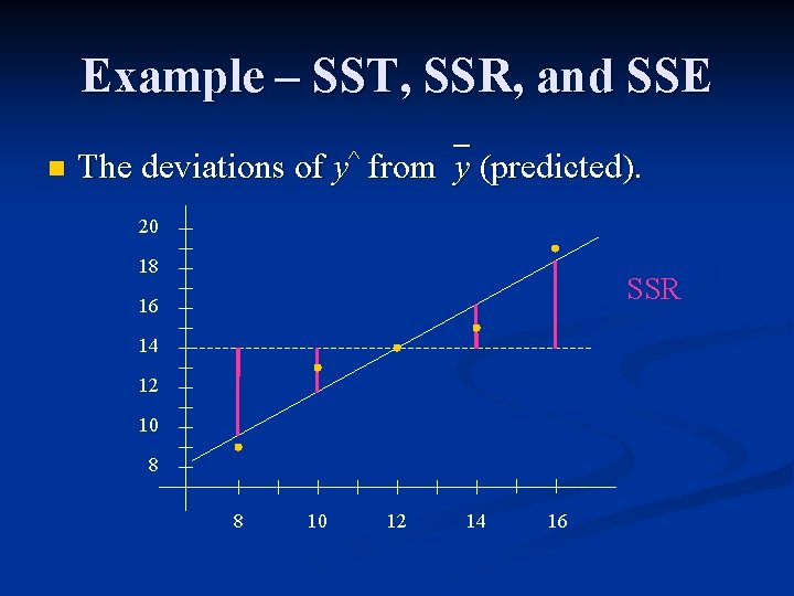 Example – SST, SSR, and SSE n The deviations of y^ from y (predicted).