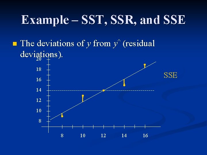 Example – SST, SSR, and SSE n The deviations of y from y^ (residual