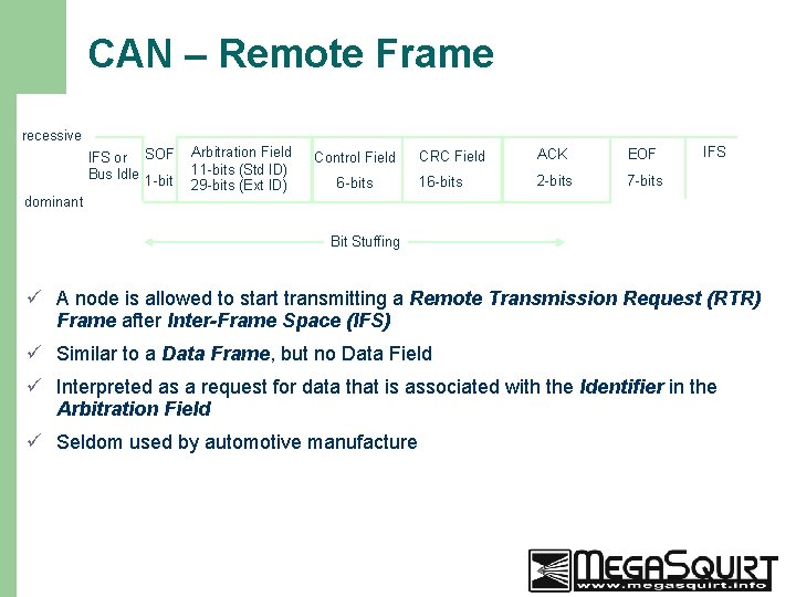 CAN – Remote Frame recessive IFS or SOF Bus Idle 1 -bit dominant Arbitration