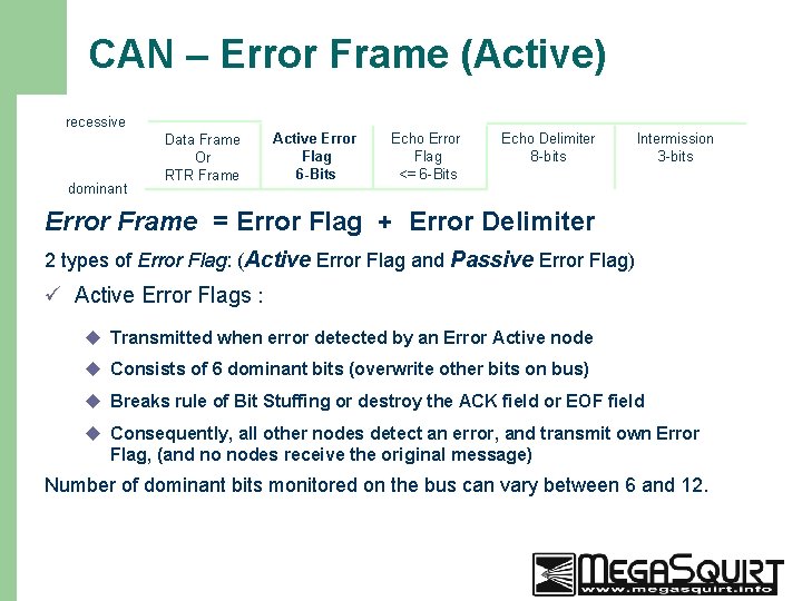 CAN – Error Frame (Active) recessive dominant Data Frame Or RTR Frame Active Error