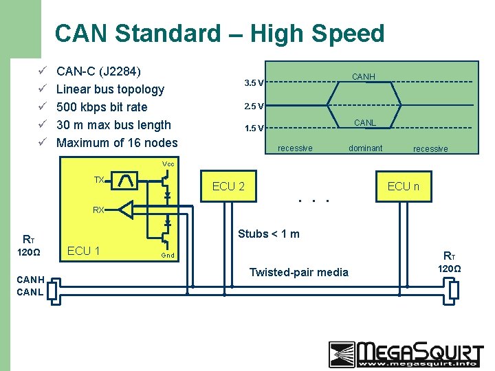 CAN Standard – High Speed ü ü ü CAN-C (J 2284) Linear bus topology