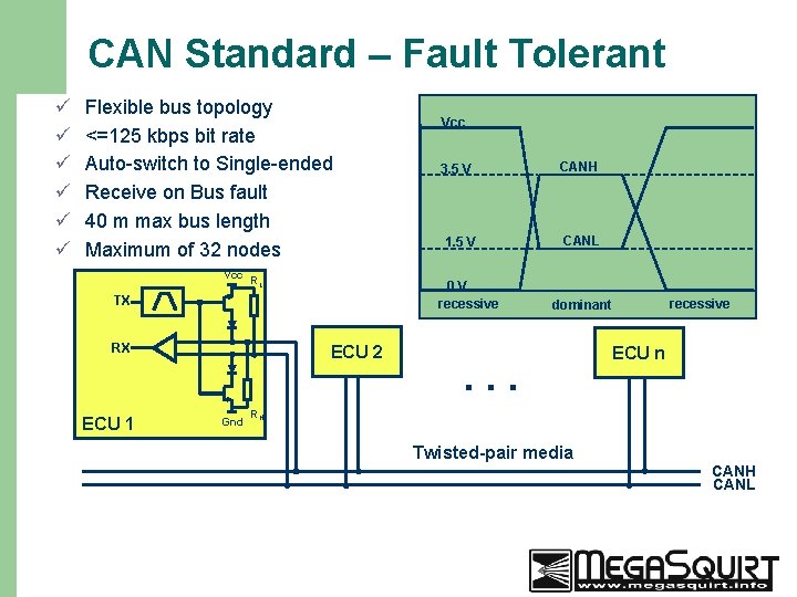 CAN Standard – Fault Tolerant ü ü ü Flexible bus topology <=125 kbps bit