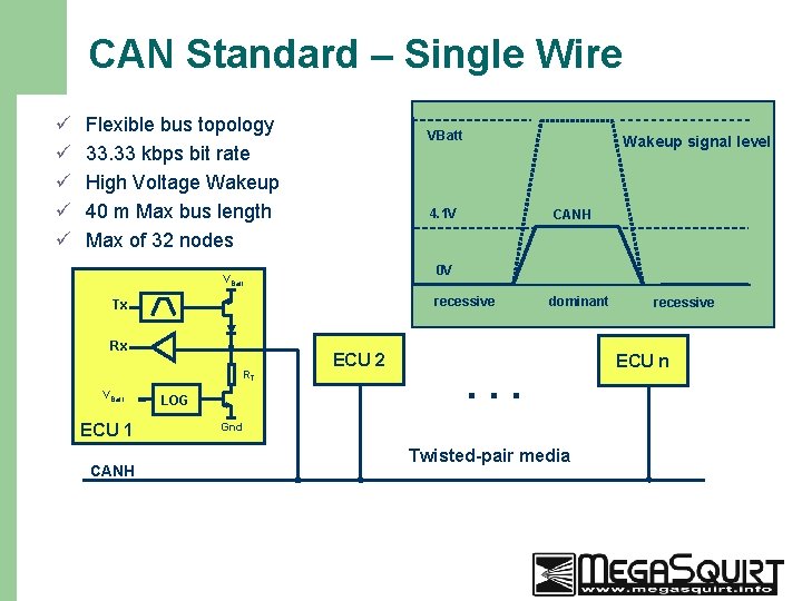 CAN Standard – Single Wire ü ü ü Flexible bus topology 33. 33 kbps