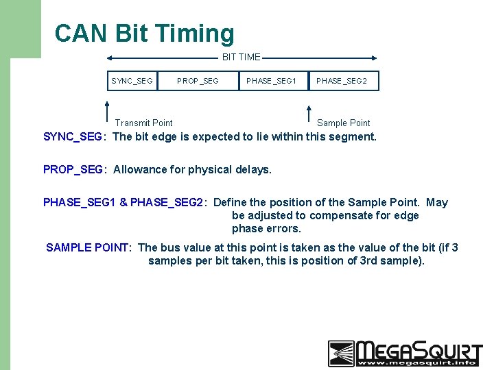 CAN Bit Timing BIT TIME SYNC_SEG PROP_SEG PHASE_SEG 1 Transmit Point PHASE_SEG 2 Sample