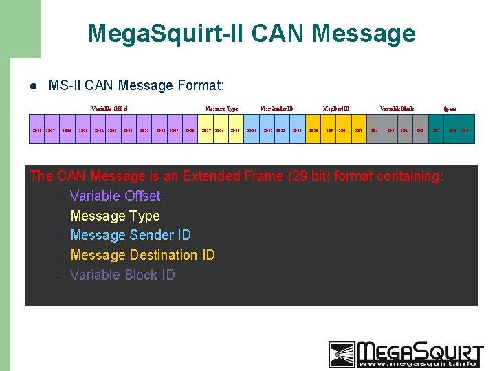 Mega. Squirt-II CAN Message l MS-II CAN Message Format: Variable Offset ID 28 ID