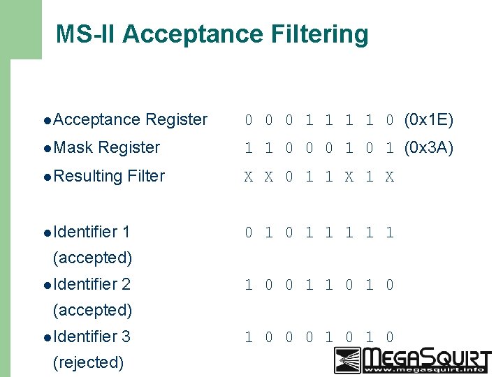 MS-II Acceptance Filtering l Acceptance l Mask Register l Resulting l Identifier Filter 1