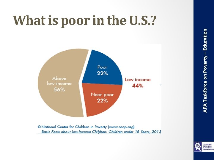 APA Taskforce on Poverty – Education What is poor in the U. S. ?