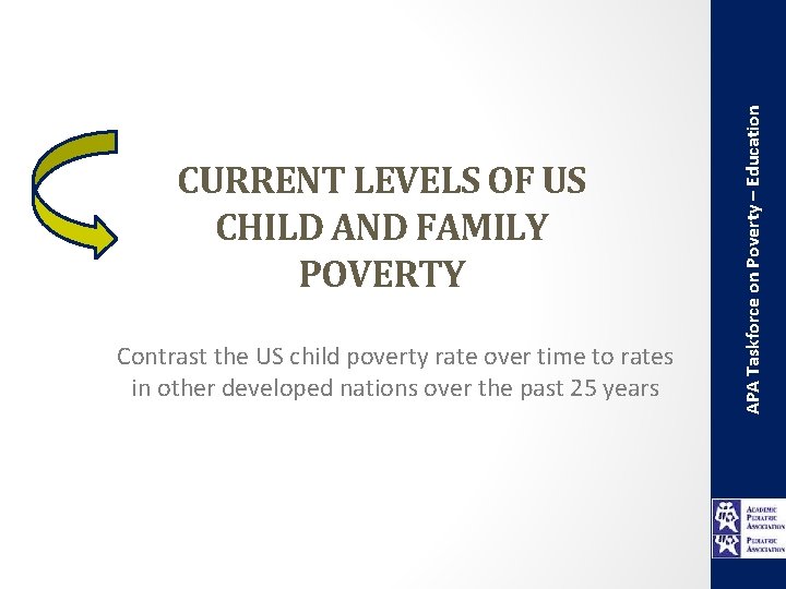 Contrast the US child poverty rate over time to rates in other developed nations